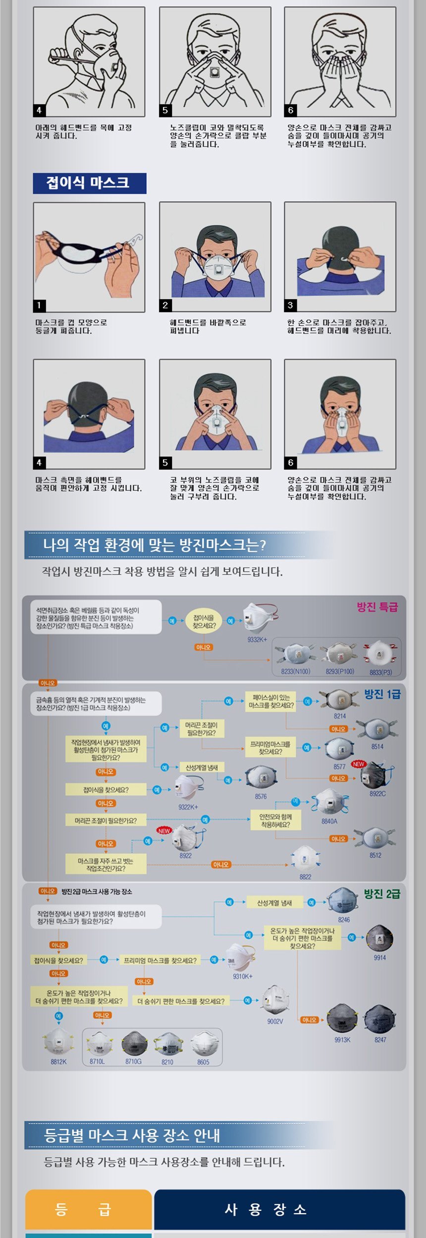 방진마스크 방진1급 현장마스크 방진방독마스크 공업용마스크
