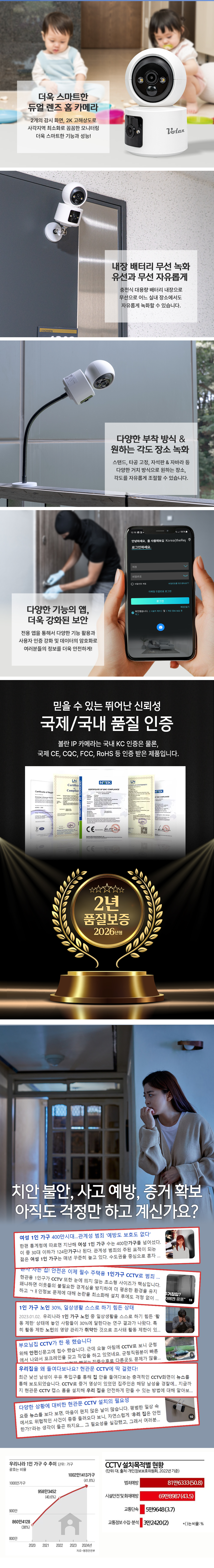볼란 무선 와이파이 IP카메라 실내 CCTV 보안 감시카메라 CD90DR/브라켓포함