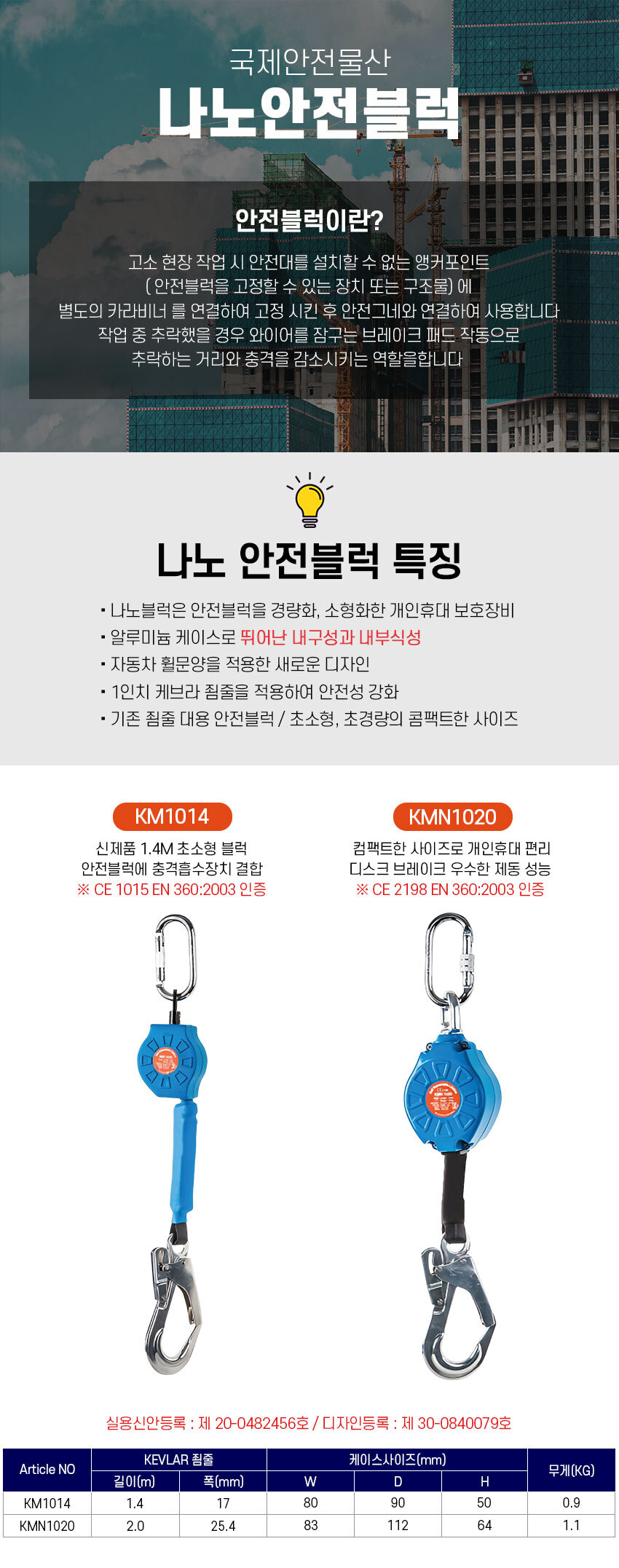 국제 나노추락방지 1.4M 6M 20M 미니안전블럭 A형안전블럭 나노 추락방지 안전그네용 구명줄 생명줄