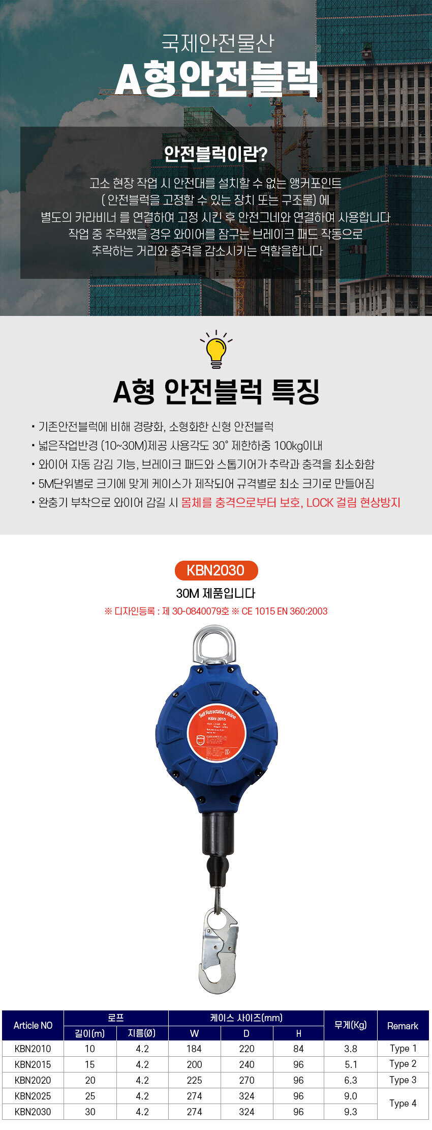 국제 나노추락방지 10M 15M 20M 30M 미니안전블럭 A형안전블럭 나노 추락방지 안전그네용 구명줄 생명줄